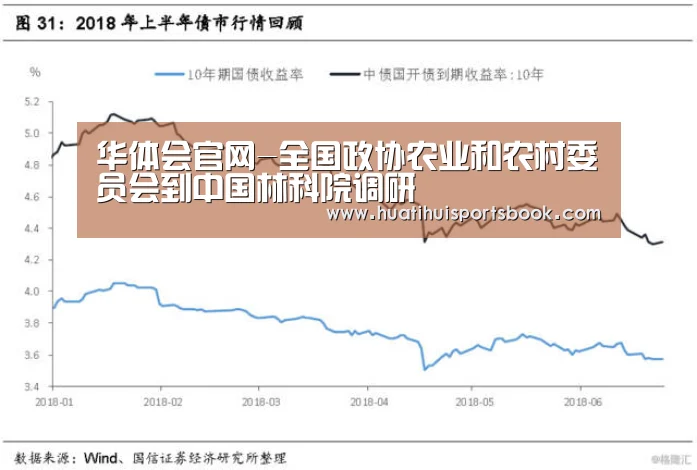 华体会官网-全国政协农业和农村委员会到中国林科院调研(图1) 华体会官网