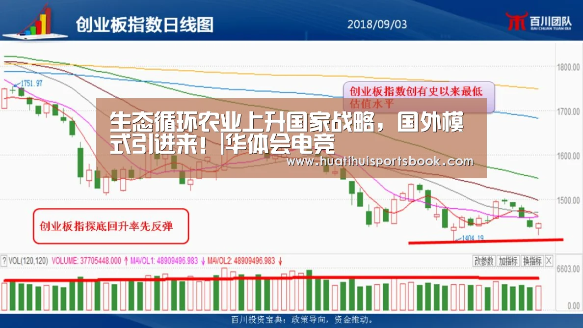 生态循环农业上升国家战略,国外模式引进来!|华体会电竞(图2) 华体会体育